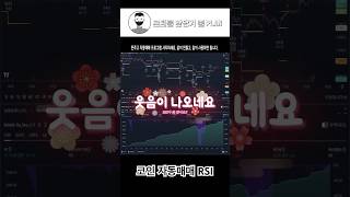 코인 RSI 지표를 자동매매로 만들었더니 생긴 일 충격 [upl. by Tamara]