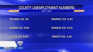 California unemployment higher than national average [upl. by Abby]