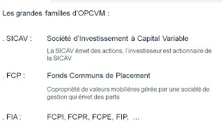 Comment investir sur les OPCVM  Le 11 avril 2016 [upl. by Portuna]