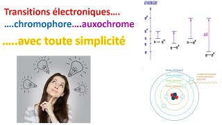 spectroscopie uvvisible 2  types des transitions électroniques شرح مفصل و بسيط جدا [upl. by Barr]