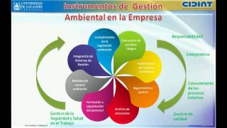 Principios de la Gestión Ambiental en la Empresa [upl. by Brook177]