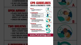 CPR Awareness Week  CPR Guidelines [upl. by Pestana359]