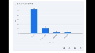 Gemini App File upload機能でアンケート結果の自由記入欄を分析し、グラフ化 [upl. by Bessie398]