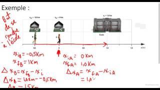 Le mouvement rectiligne uniforme [upl. by Enneles]