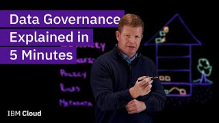 Data Governance Explained in 5 Minutes [upl. by Ruy]