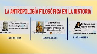 Antropología Filosófica en la historia [upl. by Acalia748]