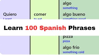 Learn Spanish 5x Faster  No Memory Required [upl. by Abdella811]