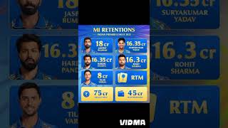 Tata ipl2025mi retention playerrohit sharmabumrahsurya kumar yadavhardik pandyatilak vermash [upl. by Bleier]