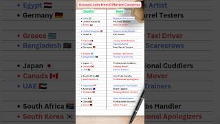 Unusual Jobs from Different Countries  Gk quiz gk shorts [upl. by Aniarrol831]