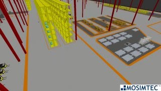 Warehouse Simulation Modeling [upl. by Latsryk]