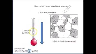 le paléomagnétisme [upl. by Bagley]