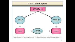 Ders12 MALİYET MUHASEBESİ UYGULAMALARI [upl. by Stolzer]