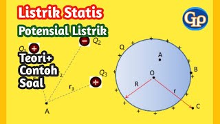 F517Listrik Statis  Elektrostatika Potensial listrik muatan titik dan selimut bola konduktor [upl. by Haniraz]