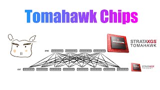 Network equipments chips talking  2 Broadcom Tomahawk Chipset Series [upl. by Naegem623]