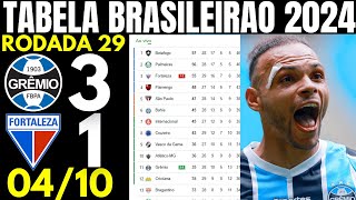 TABELA CLASSIFICAÇÃO DO BRASILEIRÃO 2024 CAMPEONATO BRASILEIRO HOJE 2024 BRASILEIRÃO 2024 SÉRIE A [upl. by Ttevy290]