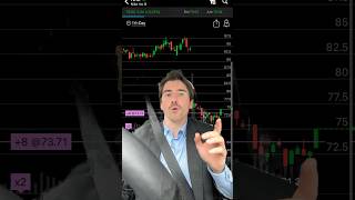 💸📈 Options Trading Strategy to BEAT Market Makers  NKE Stock Example 👟 [upl. by Ahsyekal]