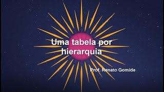 Conversão de GeneralizaçãoEspecialização  Uma tabela por hierarquia [upl. by Eillil]