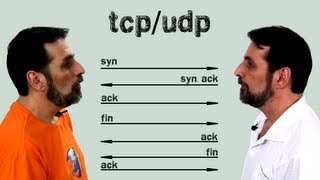 Protocolos TCP e UDP [upl. by Netta]