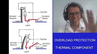 Thermal Component of the Circuit Breaker [upl. by Seniag]