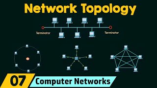 Network Topology [upl. by Aititel]