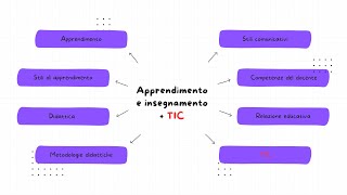 TURBORIPASSO CONCORSO APPRENDIMENTO E INSEGNAMENTO [upl. by Mara]