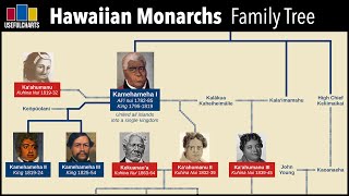 Hawaiian Monarchs Family Tree [upl. by Yelyak]