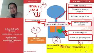 Insuficiencia cardiaca  Cardiología Villamedic Esquema de resumen [upl. by Anselmi]