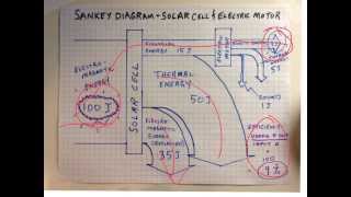 How to make a Sankey Diagram [upl. by Jonah]