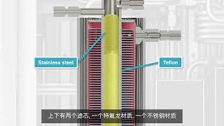 AMETEKs 888 SRU Gas Analyzer  Chinese Subtitles [upl. by Thatcher]