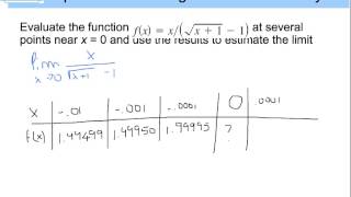 Calculus 12 Finding Limits Graphically and Numerically [upl. by Sampson977]