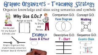 Graphic Organizers  Teaching Strategies  7 [upl. by Rossy934]