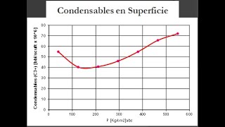 Variaciones Composicionales en Vaca Muerta  Segunda Parte [upl. by Rayner]