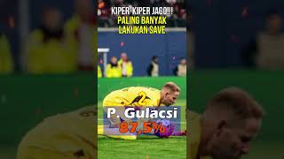 KIPERKIPER JAGO Kiper Dengan Presentase Save Terbaikshorts [upl. by Behm]