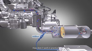 TotalEnergies  AdBlue® and SCR 3D video [upl. by Tri]