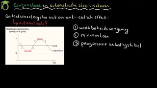 Automatische stabilisatoren  economie uitleg [upl. by Ettezzus]