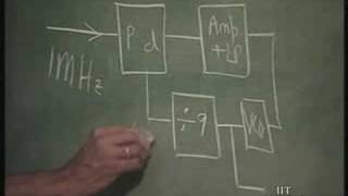 Lecture  38 PLLPHASE LOCKED LOOP [upl. by Annuaerb]