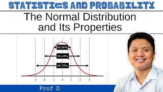 The Normal Distribution and Its Properties  ProfD [upl. by Irrac273]