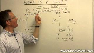 What is a swap  MoneyWeek Investment Tutorials [upl. by Yila]