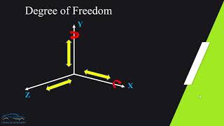 Degree of Freedom for CAE and Design [upl. by Adnawahs]