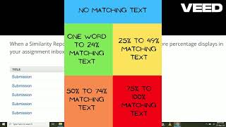 Turnitin Similarity and AI Scores [upl. by Hewet]