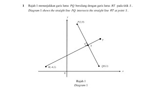 Pahang Geometri Koordinat kertas 2 soalan 1  Peperiksaan Percubaan SPM 2023  Matematik Tambahan [upl. by Bambi]