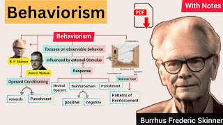 Behaviorism Theory by B F Skinner  Language Learning Theory  Explained in Urdu amp Hindi [upl. by Lajib]