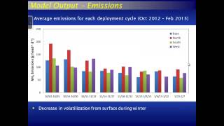 Estimating Ammonia Emissions from Livestock Using LowCost TimeAveraged Concentration Measurements [upl. by Olinde895]