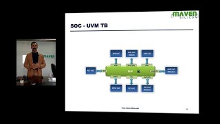 UVM SoC Testbench [upl. by Reagan]