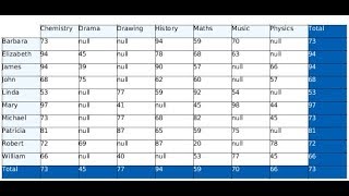 Jasper Reports Cross Tab for dynamic columned report [upl. by Braunstein801]