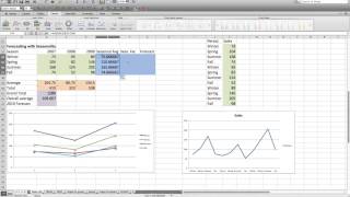 Forecasting with Seasonality [upl. by Ivette]