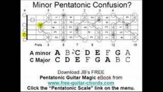 Learn Guitar  Pentatonic Scale Confusion [upl. by Jezabelle405]