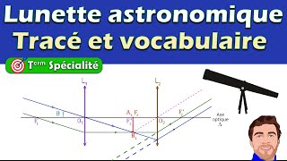 Lunette astronomique système afocal   modélisation et tracé Terminale physiquechimie [upl. by Zebapda]