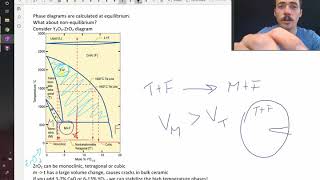 Transformation toughened zirconia as an example of metastable phases [upl. by Sseb800]