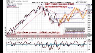 SampP Stock Market Detailed Trend Forecast 2024  P1 [upl. by Marcin]